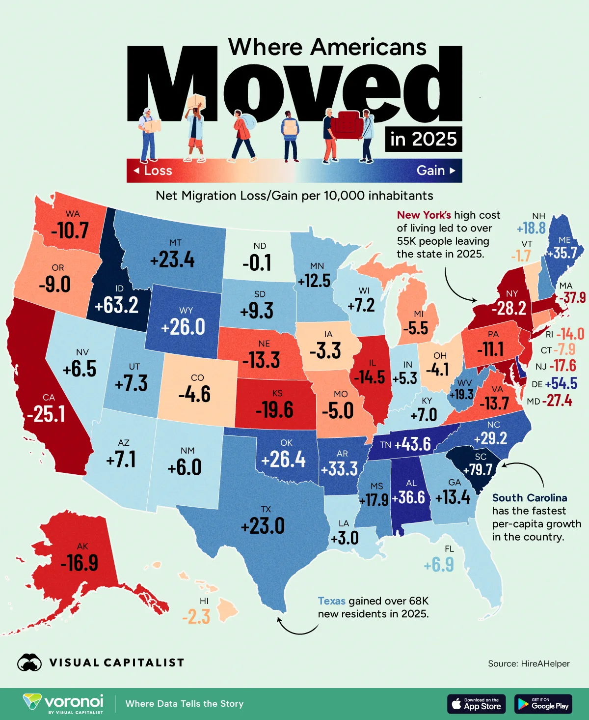 Map: where Americans moved in 2025 (migration context illustration)